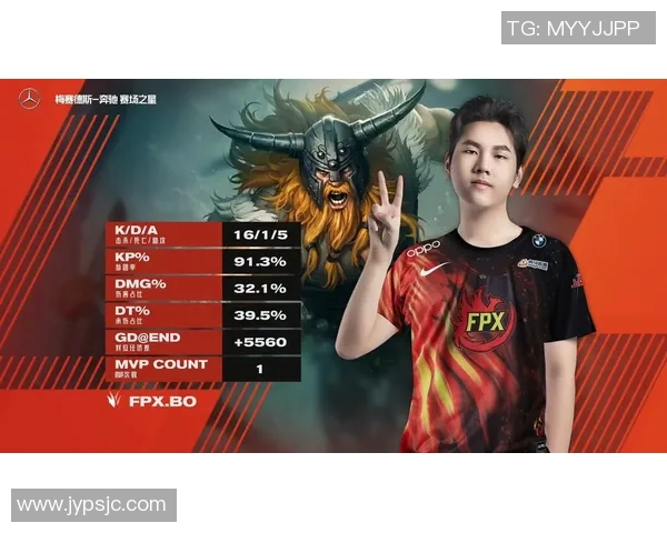 2026英雄联盟技术排行榜：FPX位居第8名